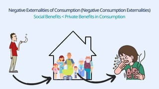 NegativeExternalitiesofConsumption(NegativeConsumptionExternalities)
SocialBenefits<PrivateBenefitsinConsumption
 