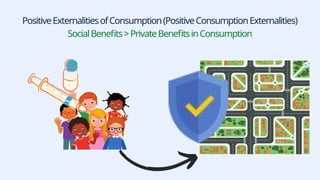 PositiveExternalitiesofConsumption(PositiveConsumptionExternalities)
SocialBenefits>PrivateBenefitsinConsumption
 
