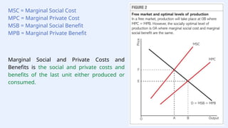 MSC = Marginal Social Cost
MPC = Marginal Private Cost
MSB = Marginal Social Benefit
MPB = Marginal Private Benefit
Marginal Social and Private Costs and
Benefits is the social and private costs and
benefits of the last unit either produced or
consumed.
 