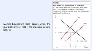 Market Equilibrium itself occurs when the
marginal private cost = the marginal private
benefit.
 