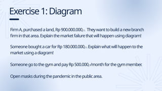 Exercise1:Diagram
FirmA,purchasedaland,Rp900.000.000,-. Theywanttobuildanewbranch
firminthatarea.Explainthemarketfailurethatwillhappenusingdiagram!
SomeoneboughtacarforRp180.000.000,-.Explainwhatwillhappentothe
marketusingadiagram!
SomeonegotothegymandpayRp500.000,-/monthforthegymmember
.
Openmasksduringthepandemicinthepublicarea.
 