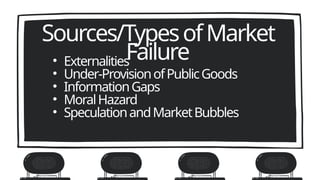 • Externalities
• Under-ProvisionofPublicGoods
• InformationGaps
• MoralHazard
• SpeculationandMarketBubbles
Sources/TypesofMarket
Failure
 