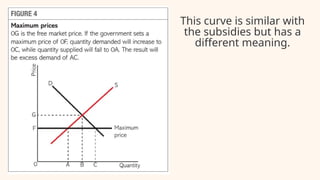 This curve is similar with
the subsidies but has a
different meaning.
 