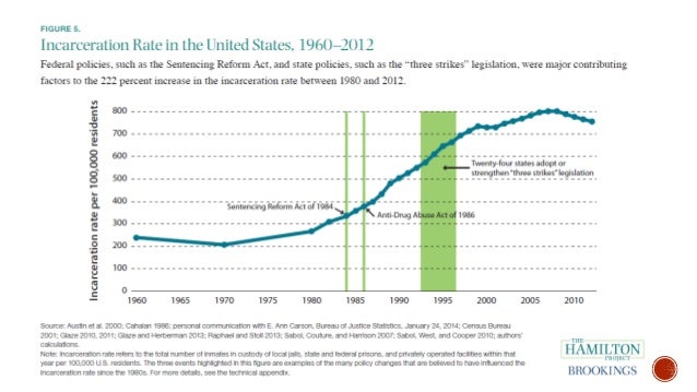 economic model of crime The relationship between crime and unemployment abstract veloping an economic model of crime and the relationship be-tween unemployment and crime. economic model of crime The relationship between crime and unemployment abstract veloping an economic model of crime and the relationship be-tween unemployment and crime.