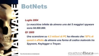 Economics Of Malware