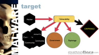 Economics Of Malware