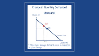 decrease in demand curve 4 many changes are affecting... Economics - The Demand Curve | PDF