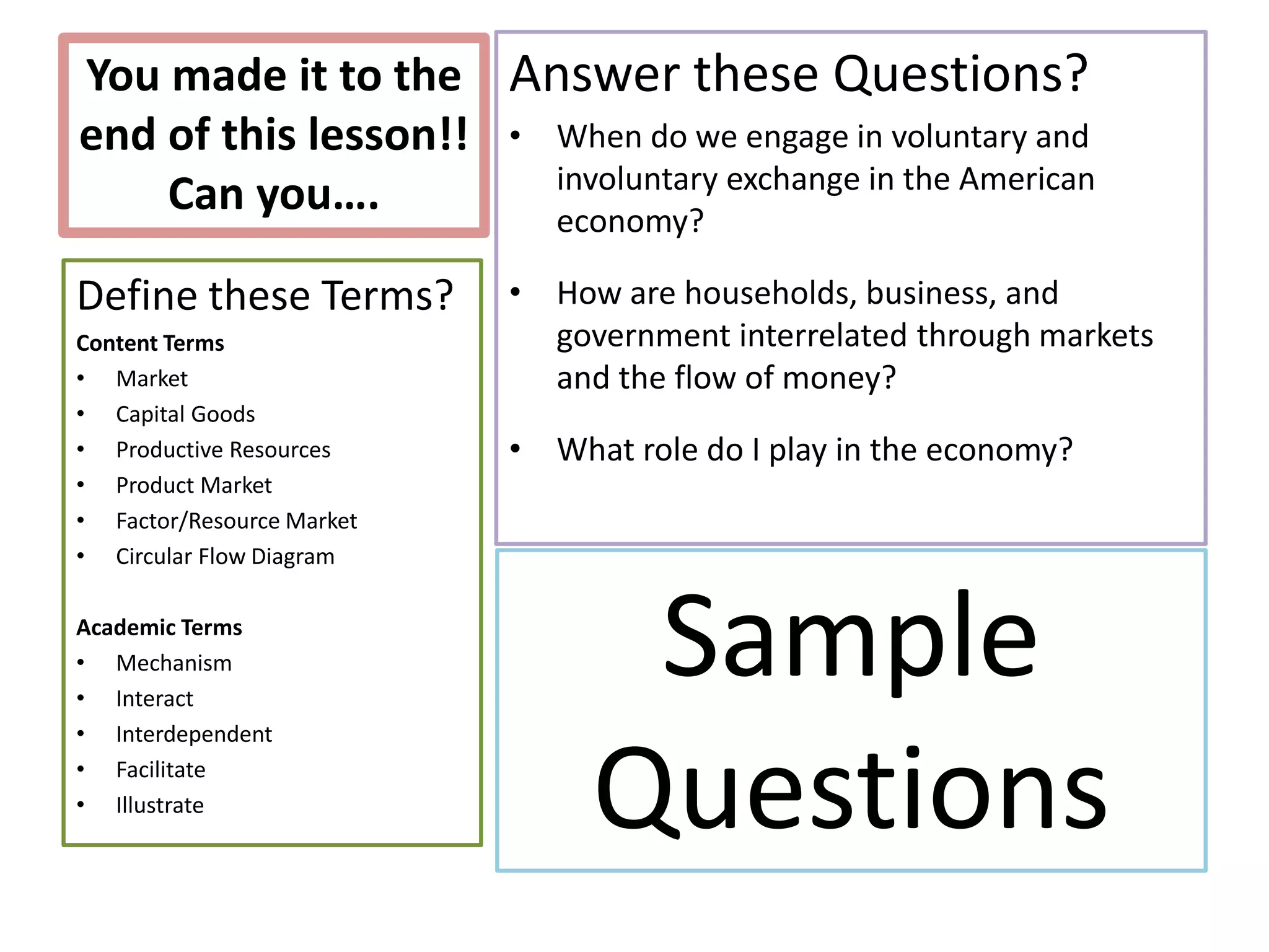 You made it to the
end of this lesson!!
Can you….
Answer these Questions?
• When do we engage in voluntary and
involuntary exchange in the American
economy?
• How are households, business, and
government interrelated through markets
and the flow of money?
• What role do I play in the economy?
Define these Terms?
Content Terms
• Market
• Capital Goods
• Productive Resources
• Product Market
• Factor/Resource Market
• Circular Flow Diagram
Academic Terms
• Mechanism
• Interact
• Interdependent
• Facilitate
• Illustrate
Sample
Questions
 