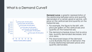 Comprehensive Overview of Supply and Demand in Economic Systems | PPTX