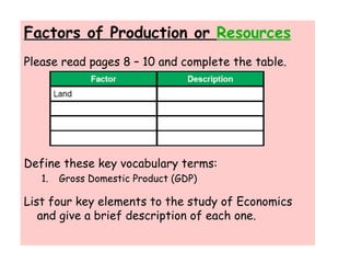 Factors of Production or  Resources Please read pages 8 – 10 and complete the table. Define these key vocabulary terms: Gross Domestic Product (GDP) List four key elements to the study of Economics and give a brief description of each one.  