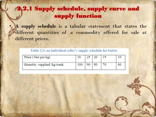 2.2.1 Supply schedule, supply curve and
supply function
• A supply schedule is a tabular statement that states the
different quantities of a commodity offered for sale at
different prices.
 