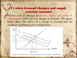 I ) when demand changes and supply
remains constant
• Factors such as changes in income, tastes, and prices of
related goods will lead to a change in demand. The figure
below shows the effects of a change in demand and the
resultant equilibrium price and quantity.
 