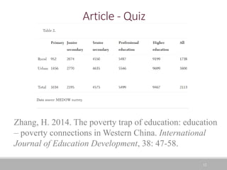 12
Article - Quiz
Zhang, H. 2014. The poverty trap of education: education
– poverty connections in Western China. International
Journal of Education Development, 38: 47-58.
 