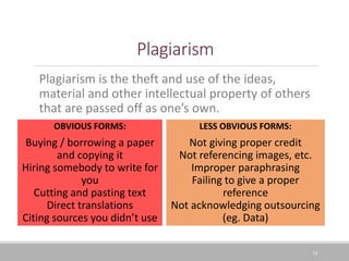 Plagiarism
Plagiarism is the theft and use of the ideas,
material and other intellectual property of others
that are passed off as one’s own.
18
OBVIOUS FORMS:
Buying / borrowing a paper
and copying it
Hiring somebody to write for
you
Cutting and pasting text
Direct translations
Citing sources you didn’t use
LESS OBVIOUS FORMS:
Not giving proper credit
Not referencing images, etc.
Improper paraphrasing
Failing to give a proper
reference
Not acknowledging outsourcing
(eg. Data)
 