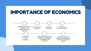IMPORTANCE OF ECONOMICS
 