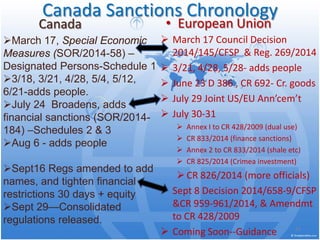  
March 17 Council Decision 2014/145/CFSP & Reg. 269/2014 
 
3/21, 4/28, 5/28- adds people 
 
June 23 D 386 , CR 692- Cr. goods 
 
July 29 Joint US/EU Ann’cem’t 
 
July 30-31 
 
Annex I to CR 428/2009 (dual use) 
 
CR 833/2014 (finance sanctions) 
 
Annex 2 to CR 833/2014 (shale etc) 
 
CR 825/2014 (Crimea investment) 
 
CR 826/2014 (more officials) 
 
Sept 8 Decision 2014/658-9/CFSP &CR 959-961/2014, & Amendmt to CR 428/2009 
 
Coming Soon--Guidance 21 
Canada Sanctions Chronology 
 
March 17, Special Economic Measures (SOR/2014-58) – Designated Persons-Schedule 1 
 
3/18, 3/21, 4/28, 5/4, 5/12, 6/21-adds people. 
 
July 24 Broadens, adds financial sanctions (SOR/2014- 184) –Schedules 2 & 3 
 
Aug 6 - adds people 
 
Sept16 Regs amended to add names, and tighten financial restrictions 30 days + equity 
 
Sept 29—Consolidated regulations released. 
• 
European Union 
Canada  
