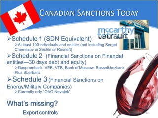 CANADIAN SANCTIONS TODAY 22 
 
Schedule 1 (SDN Equivalent) 
 
At least 100 individuals and entities (not including Sergei Chemezov or Sechin or Rosneft) 
 
Schedule 2 (Financial Sanctions on Financial entities—30 days debt and equity) 
 
Gasprombank, VEB, VTB, Bank of Moscow, Rosselkhozbank Plus Sberbank 
 
Schedule 3 (Financial Sanctions on Energy/Military Companies) 
 
Currently only “OAO Novatek” What’s missing? Export controls  