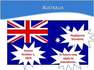 AUSTRALIA 30 
Sunset October 1, 2024 
Negligence Standard. 
In future may apply to Subsidiaries.  