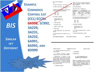 BIS SIMILAR YET DIFFERENT 7 
EXAMPLE 
COMMERCE CONTROL LIST (CCL) ECCNS 0A998, 1C992, 3A229, 3A231, 3A232, 6A991, 8A992, AND 8D999  