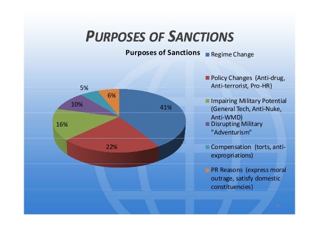 Benefits of economic sanctions