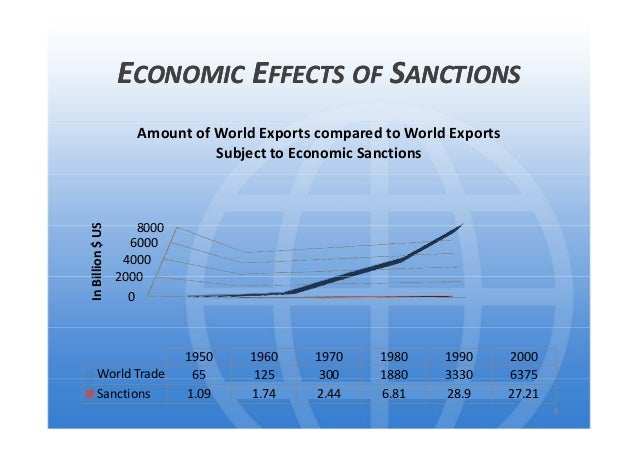 Benefits of economic sanctions