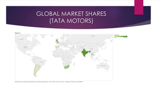 GLOBAL MARKET SHARES
(TATA MOTORS)