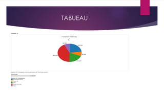 TABUEAU
