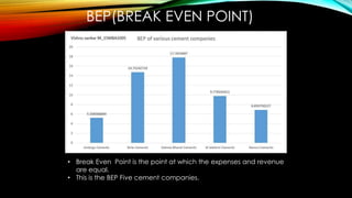 BEP(BREAK EVEN POINT)
• Break Even Point is the point at which the expenses and revenue
are equal.
• This is the BEP Five cement companies.
