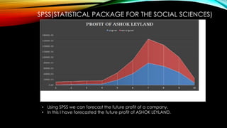 SPSS(STATISTICAL PACKAGE FOR THE SOCIAL SCIENCES)
• Using SPSS we can forecast the future profit of a company.
• In this I have forecasted the future profit of ASHOK LEYLAND.