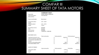 COMFAR III
SUMMARY SHEET OF TATA MOTORS