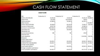 CASH FLOW STATEMENT