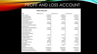PROFIT AND LOSS ACCOUNT
