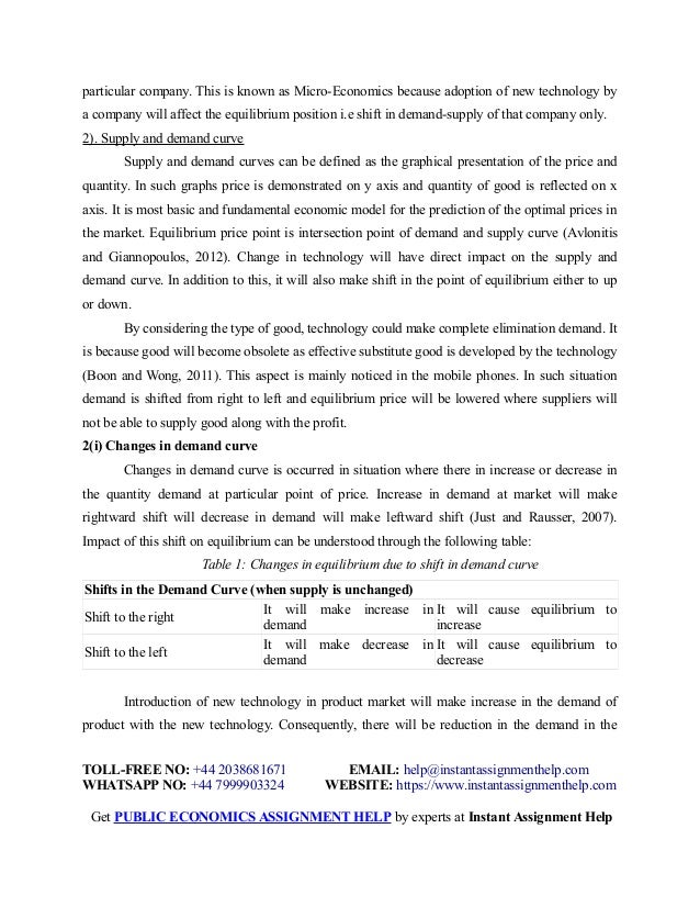 Economics blogger.com | Profit (Economics) | Economic Equilibrium