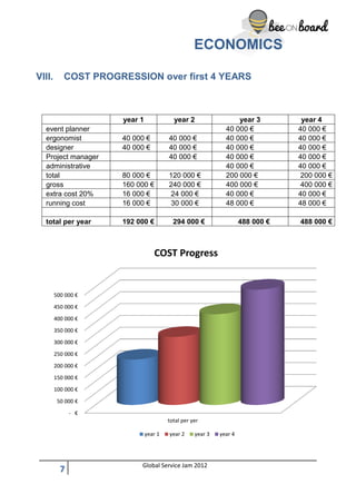 ECONOMICS

VIII.      COST PROGRESSION over first 4 YEARS



                      year 1              year 2             ...