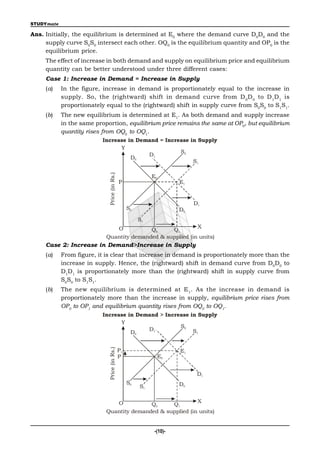 STUDYmate

Ans. Initially, the equilibrium is determined at E0 where the demand curve D0D0 and the
     supply curve S0S0 intersect each other. OQ0 is the equilibrium quantity and OP0 is the
     equilibrium price.
     The effect of increase in both demand and supply on equilibrium price and equilibrium
     quantity can be better understood under three different cases:
     Case 1: Increase in Demand = Increase in Supply
     (a)    In the figure, increase in demand is proportionately equal to the increase in
            supply. So, the (rightward) shift in demand curve from D 0D 0 to D 1D 1 is
            proportionately equal to the (rightward) shift in supply curve from S0S0 to S1S1.
     (b)    The new equilibrium is determined at E1. As both demand and supply increase
            in the same proportion, equilibrium price remains the same at OP0, but equilibrium
            quantity rises from OQ0 to OQ1.
                          Increase in Demand = Increase in Supply
                                Y
                                                    S0
                                         D1
                                    D0
                                                         S1
                             Price (in Rs.)




                                                             E0
                                              P                        E1


                                                                            D1
                                                   S0                  D0
                                                        S1
                                              O             X
                                           Q0     Q1
                            Quantity demanded & supplied (in units)
     Case 2: Increase in Demand>Increase in Supply
     (a)    From figure, it is clear that increase in demand is proportionately more than the
            increase in supply. Hence, the (rightward) shift in demand curve from D0D0 to
            D1D1 is proportionately more than the (rightward) shift in supply curve from
            S0S0 to S1S1.
     (b)    The new equilibrium is determined at E 1. As the increase in demand is
            proportionately more than the increase in supply, equilibrium price rises from
            OP0 to OP1 and equilibrium quantity rises from OQ0 to OQ1.
                          Increase in Demand > Increase in Supply
                                Y
                                                    S0
                                         D1              S1
                                    D0
                             Price (in Rs.)




                                              P1                       E1
                                              P                   E0


                                                                             D1
                                                   S0                  D0
                                                        S1


                                              O             X
                                           Q0     Q1
                            Quantity demanded & supplied (in units)


                                                              -(10)-
 