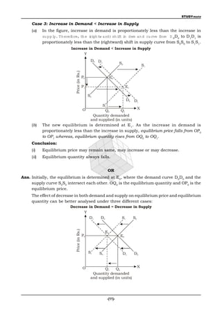 STUDYmate

     Case 3: Increase in Demand < Increase in Supply
     (a)    In the figure, increase in demand is proportionately less than the increase in
            su ppl Th eref
                  y.       ore, th e ( gh tw ard) sh i t i dem an d cu rve f
                                      ri              f n                   rom D 0D0 to D1D1 is
            proportionately less than the (rightward) shift in supply curve from S0S0 to S1S1.
                           Increase in Demand < Increase in Supply
                                 Y
                                                    D0 D1
                                                                       S0
                                                                                      S1


                             Price (in Rs.)   P0                  E0

                                              P1                            E1

                                                   S0
                                                                            D0   D1
                                                          S1
                                              O                                   X
                                                           Q0        Q1
                                                     Quantity demanded
                                                    and supplied (in units)
     (b)    The new equilibrium is determined at E 1. As the increase in demand is
            proportionately less than the increase in supply, equilibrium price falls from OP0
            to OP1 whereas, equilibrium quantity rises from OQ0 to OQ1.
     Conclusion:
     (i)    Equilibrium price may remain same, may increase or may decrease.
     (ii)   Equilibrium quantity always falls.


                                                              OR
Ans. Initially, the equilibrium is determined at E0, where the demand curve D0D0 and the
     supply curve S0S0 intersect each other. OQ0 is the equilibrium quantity and OP0 is the
     equilibrium price.
     The effect of decrease in both demand and supply on equilibrium price and equilibrium
     quantity can be better analysed under three different cases:
                          Decrease in Demand = Decrease in Supply
                                Y
                                   D1   D0        S1    S0
                             Price (in Rs.)




                                                             E1
                                              P0                       E0



                                                   S1   S0              D1       D0


                                              O                                   X
                                                           Q1    Q0
                                                     Quantity demanded
                                                    and supplied (in units)




                                                              -(11)-
 