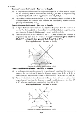 STUDYmate

    Case 1: Decrease in Demand = Decrease in Supply
    (a)     In diagram, decrease in demand is proportionately equal to the decrease in supply.
            So, the (leftward) shift in demand curve from D0D0 to D1D1 is proportionately
            equal to the (leftward) shift in supply curve from S0S0 to S1S1.
    (b)     The new equilibrium is determined at E1. As demand and supply decrease in the
            same proportion, equilibrium price remains the same at OP0, but equilibrium
            quantity falls from OQ0 to OQ1.
    Case 2: Decrease in Demand > Decrease in Supply
    (a)     In figure that decrease in demand is proportionately more than the decrease in
            supply. The (leftward) shift in demand curve from D0D0 to D1D1 is proportionately
            more than the (leftward) shift in supply curve from S0S0 to S1S1.
    (b)     The new equilibrium is determined at E 1. As the decrease in demand is
            proportionately more than the decrease in supply, equilibrium price falls from
            OP0 to OP1 and equilibrium quantity falls from OQ0 to OQ1.
                          Decrease in Demand > Decrease in Supply
                                Y
                                         D0           S1 S0

                                                    D1
                             Price (in Rs.)




                                              P0                           E0
                                                                 E1
                                              P1


                                                                                     D0
                                                         S1 S
                                                             0
                                                                           D1
                               O                            X
                                           Q1     Q0
                            Quantity demanded & supplied (in units)
    Case 3: Decrease in Demand < Decrease in Supply
    (a)     In a diagram decrease in demand is proportionately less than the decrease in
            supply. So, the (leftward) shift in demand curve from D 0D 0 to D 1D 1 is
            proportionately less than the (leftward) shift in supply curve from S0S0 to S1S1.
    (b)     The new equilibrium is determined at E 1. As the decrease in demand as
            proportionately less than the decrease in supply, equilibrium price rises from OP0
            to OP1 whereas, equilibrium quantity falls from OQ0 to OQ1.
                          Decrease in Demand < Decrease in Supply
                                Y
                                                   S1
                                      D   D0              S0
                                                           1
                             Price (in Rs.)




                                              P0                           E0
                                                                 E1
                                              P1


                                                   S1                           D0
                                                                           D1
                                                           S0
                               O                            X
                                           Q1 Q0
                            Quantity demanded & supplied (in units)

                                                                  -(12)-
 