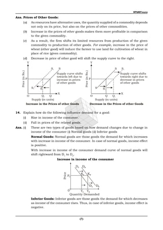 STUDYmate

Ans. Prices of Other Goods:
          (a)            As resources have alternative uses, the quantity supplied of a commodity depends
                         not only on its price, but also on the prices of other commodities.
          (b)            Increase in the prices of other goods makes them more profitable in comparison
                         to the given commodity.
          (c)            As a result, the firm shifts its limited resources from production of the given
                         commodity to production of other goods. For example, increase in the price of
                         wheat (other good) will induce the farmer to use land for cultivation of wheat in
                         place of rice (given commodity).
          (d)            Decrease in price of other good will shift the supply curve to the right.
                     Y                                                                       Y

                                       S1     S                                                                  S     S1
    Price (in Rs.)




                                                                            Price (in Rs.)
                                             Supply curve shifts                                                      Supply curve shifts
                                             towards left due to                                                      towards right due to
                     P                       increase in prices                              P                        decrease in prices
                                             of other goods                                                           of other goods
                         S1    S                                                                  S     S1
                                             X                                                                        X
                     O          Q1    Q                                                      O           Q     Q1
                         Supply (in units)                                                        Supply (in units)
                     Increase in the Prices of other Goods                                   Decrease in the Prices of other Goods


14. Explain how do the following influence demand for a good:
          (i)            Rise in income of the consumer.
          (ii)           Fall in prices of the related goods.
Ans. (i)                 These are two types of goods based on how demand changes due to change in
                         income of the consumer (i) Normal goods (ii) Inferior goods
                         Normal Goods: Normal goods are those goods the demand for which increases
                         with increase in income of the consumer. In case of normal goods, income effect
                         is positive.
                         With increase in income of the consumer demand curve of normal goods will
                         shift rightward from D1 to D2.
                                             Increase in income of the consumer

                                                               D1      D2

                                                                     K1               K2
                                                  Price




                                                          P1


                                                                                             D1   D2
                                                  0        T1 T2
                                                    Quantity Demanded
                         Inferior Goods: Inferior goods are those goods the demand for which decreases
                         as income of the consumer rises. Thus, in case of inferior goods, income effect is
                         negative.


                                                                    -(7)-
 