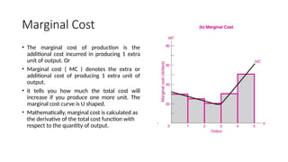 Comprehensive Overview of Factors of Production and Market Structures ...