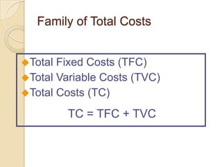 Family of Total Costs
Total

Fixed Costs (TFC)
Total Variable Costs (TVC)
Total Costs (TC)

TC = TFC + TVC

 