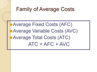 Family of Average Costs
Average

Fixed Costs (AFC)
Average Variable Costs (AVC)
Average Total Costs (ATC)

ATC = AFC + AVC

 