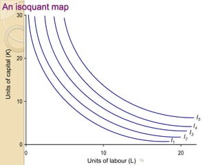 An isoquant map

Units of capital (K)

30

20

10

I5
I4

I1

0
0

10
Units of labour (L)

I2
20

fig

I3

 