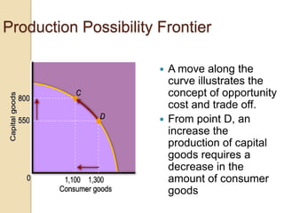 Production Possibility Frontier
A move along the
curve illustrates the
concept of opportunity
cost and trade off.
 From point D, an
increase the
production of capital
goods requires a
decrease in the
amount of consumer
goods


 