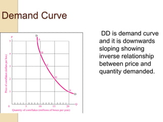 Demand Curve
DD is demand curve
and it is downwards
sloping showing
inverse relationship
between price and
quantity demanded.

 