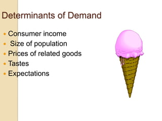 Determinants of Demand
Consumer income
 Size of population
 Prices of related goods
 Tastes
 Expectations


 