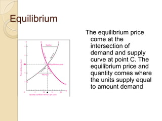 Equilibrium
The equilibrium price
come at the
intersection of
demand and supply
curve at point C. The
equilibrium price and
quantity comes where
the units supply equal
to amount demand

 