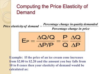 Computing the Price Elasticity of
Demand
Price elasticity of demand

EP

Percentage change in quatity demanded
Percentage change in price

Q/Q
P/P

P
Q

Q
P

Example: If the price of an ice cream cone increases
from $2.00 to $2.20 and the amount you buy falls from
10 to 8 cones then your elasticity of demand would be
calculated as:

 