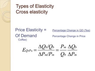 Types of Elasticity
Cross elasticity

Price Elasticity =
Of Demand

Percentage Change in QD (Tea)
Percentage Change in Price

Coffee)

EQbPm

Qb/Qb
Pm/Pm

P m Qb
Qb P m

 