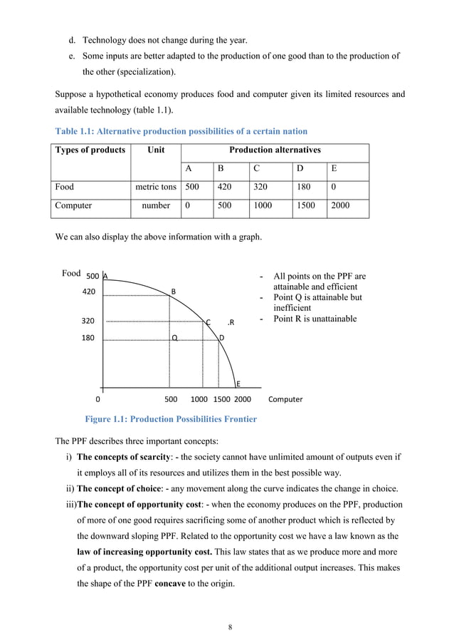 ECONOMICS Module Chapter 1 for Freshman 1st Semester Students | PDF ...