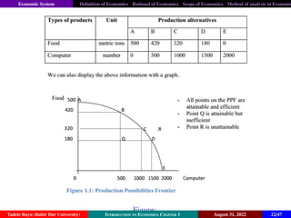 Economic System Definition of Economics Rational of Economics Scope of Economics Method of analysis in Economic
Figure:
Tadele Bayu (Bahir Dar University) Introduction to Economics Chapter 1 August 31, 2022 22/47
 